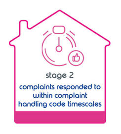 Stage 2 Complaints Responded To Within Complaint Handling Code Timescales