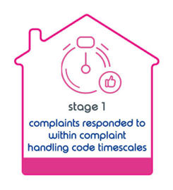 Stage 1 Complaints Responded To Within Complaint Handling Code Timescales
